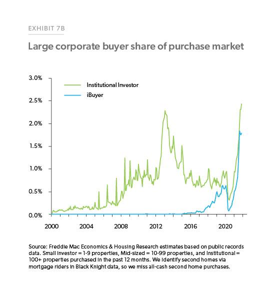 First-Time Homebuyers are Driving the Market Forward - Freddie Mac