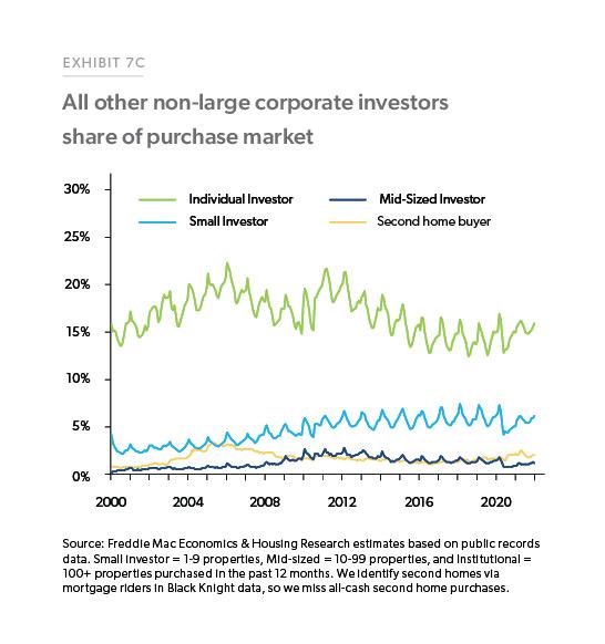 202204 Note HomePrices Ex07c