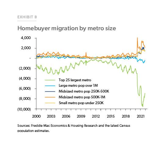 202204 Note HomePrices Ex08