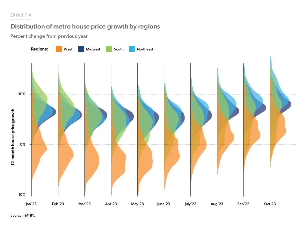 regional net revenue 2023