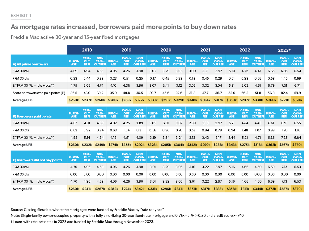 Economic, Housing and Mortgage Market Outlook – January 2024 - Freddie Mac