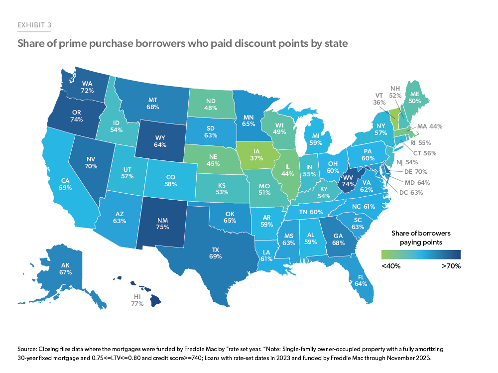 Share of prime purchase borrowers who paid discount points by state - Choropleth map displaying the percentage of prime purchase borrowers paying discount points by state in 2023. Midwest states indicate lower shares, while upper Pacific West and Southern states exhibit higher shares.