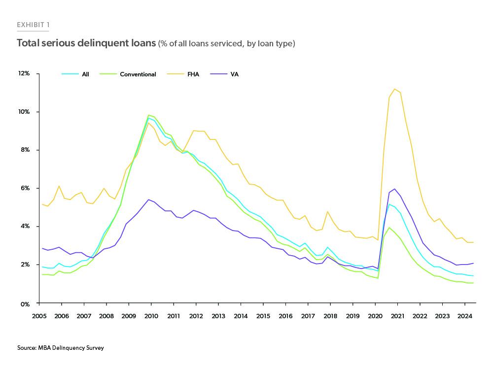 Economic Housing and Mortgage Market Outlook September 2024