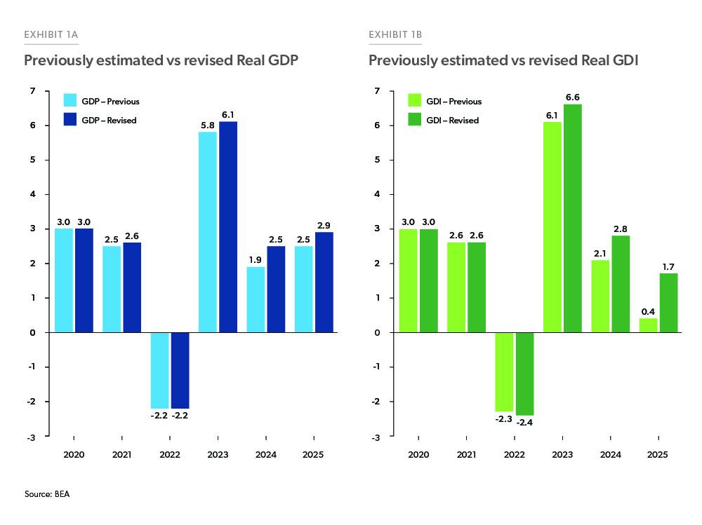 Economic, Housing and Mortgage Market Outlook October 2024