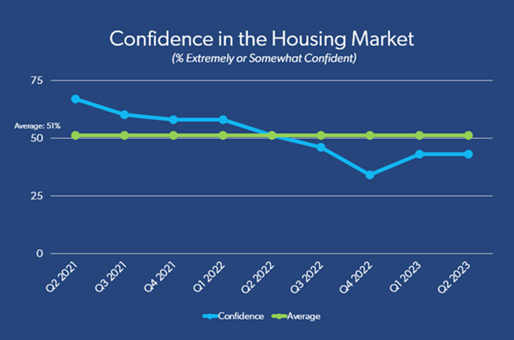 Research Brief 2Q23 HOP